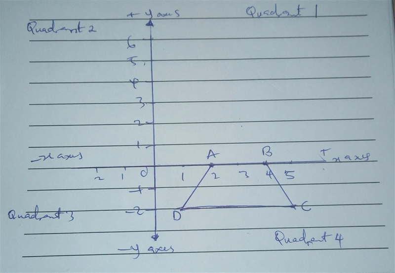 Given 4 coordinate points â€” A(2, 0), B(4, 0), C(5, â€“2), D(1, â€“2) â€" identify-example-1