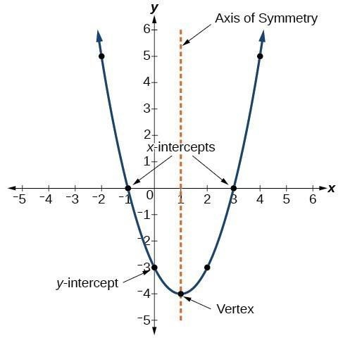 HELP I'M SO CONFUSED! I'M TAKING MY FINAL AND I need HELP-example-1