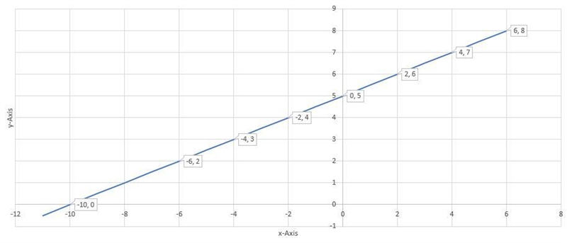 which graph represents (x,y)(x,y)left parenthesis, x, comma, y, right parenthesis-example-1