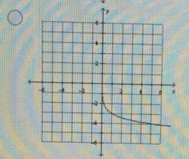 Pls help, every time I do this problem I get a graph that doesn’t match any of these-example-1