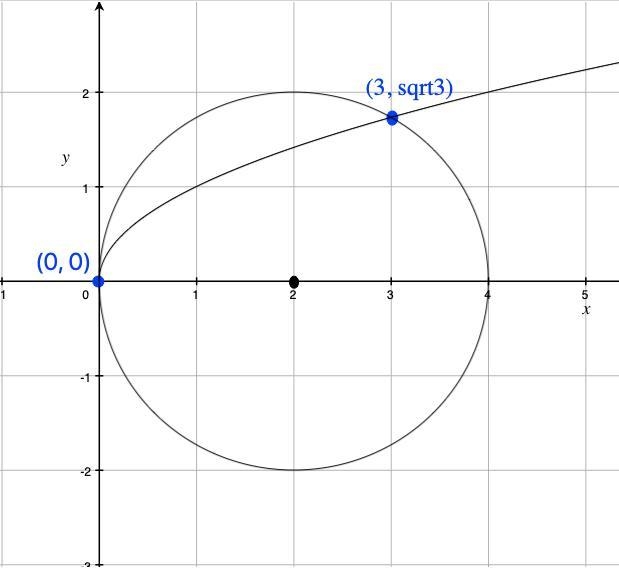 Can someone help assist me on this Honors Algebra 2 Problem? Challenge Problems #6. The-example-1