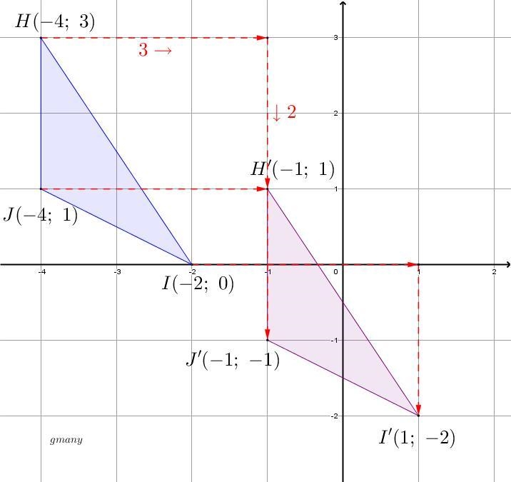 HIJ has coordinates H(-4,3), I7(-2, 0), and J (-4,1). Graph the triangle and its translation-example-1