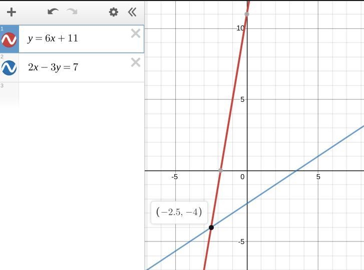 Y = 6x + 11 2х - Зу = 7-example-1