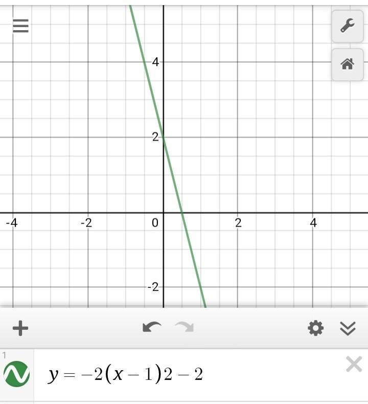 Graph the equation y=-2(x-1)2-4-example-1