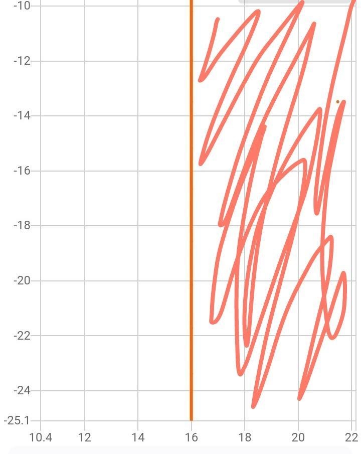 Which of the following is the graph of √( * ) \geqslant 4 ​-example-1