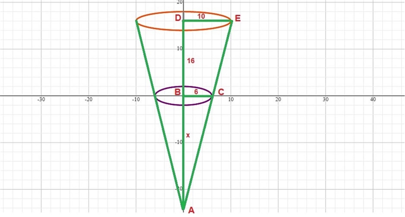 A bucket is 20cm in diameter at the open end, 12cm in diameter at the bottom, and-example-1