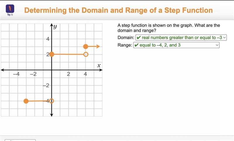 Main and Range of a Step Function A step function is shown on the graph. What are-example-1