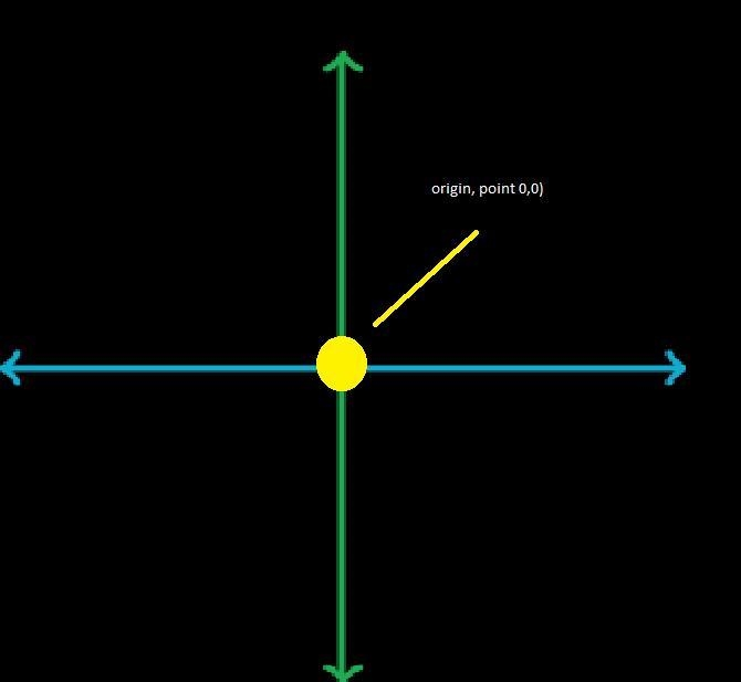 What does origin mean-example-1