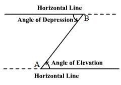 1. A MAP SCALE READS 1CM:5KM. IF A DISTANCE ON THE MAP MEASURES 7CM, THE ACTUAL DISTANCE-example-1