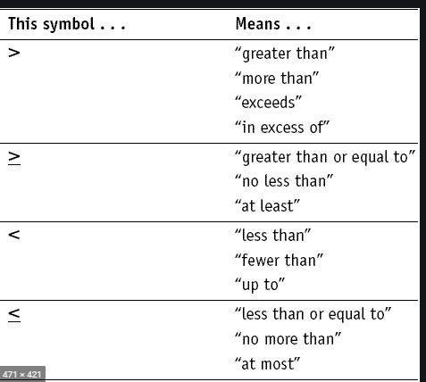 Twelve is no less Thant he sum of a number n and 3-example-1