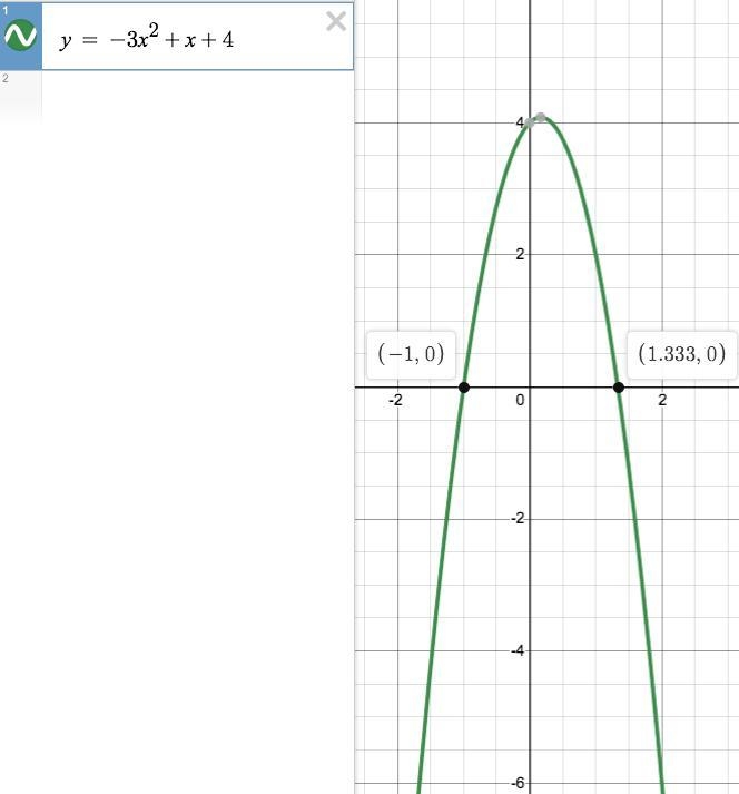 How many times does the graph of the function below intersect touch the x-axis? y-example-1