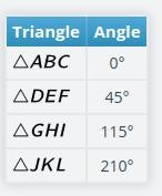 Move the slider to rotate △ABC. at which angles does △A’ B’ C’ coincide with △ABC-example-1