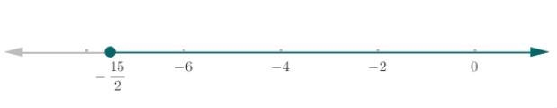 Solve AND graph the inequality below. −2x−4≤11-example-1