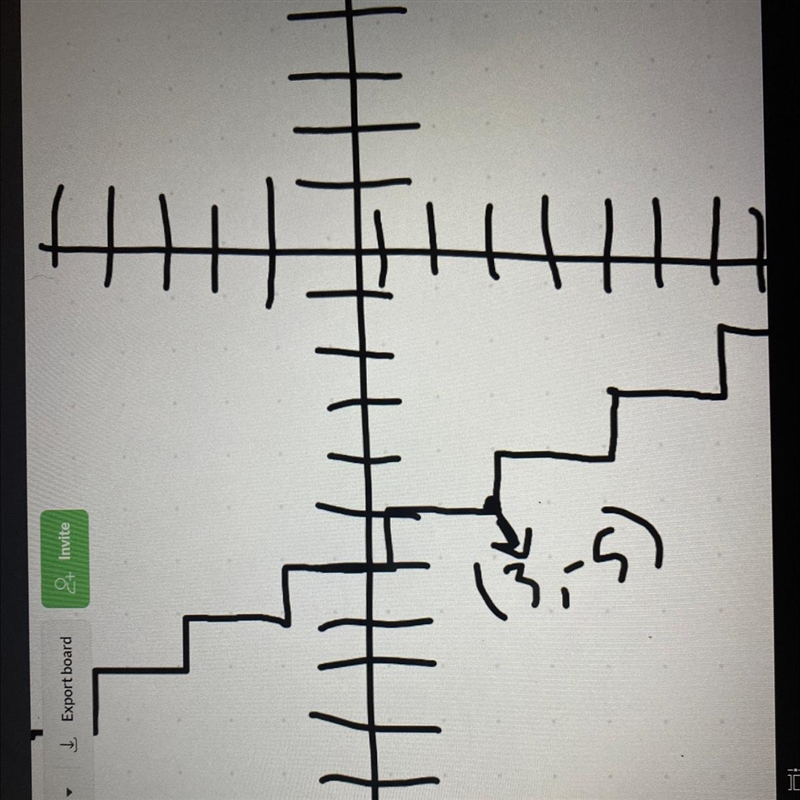 A slope of -2 with a point at (3,-5)-example-1