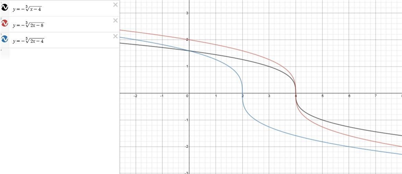 How is the graph of y = negative RootIndex 3 StartRoot x minus 4 EndRoot transformed-example-1