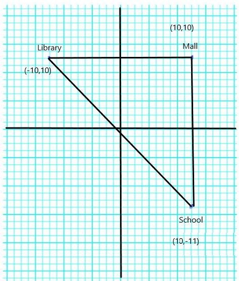 PLEASEEEEEE HELP MEEEEE 100 points!!!!!!!!!!!! The map shows the location of a mall-example-1