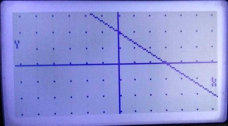 Graph the function f(x) = -2/3x +2-example-1