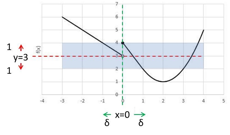 Please answer these with lots of detail. I want to be able to understand the topic-example-2