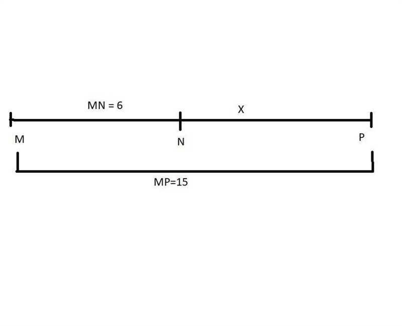 Given N is between M and P. If MP = 15 and MN = 6, determine NP-example-1