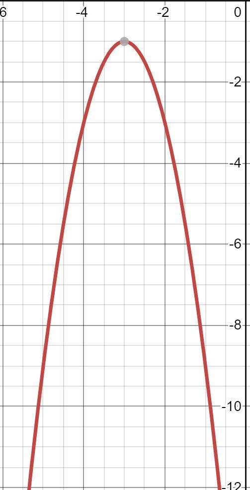 Graph the parabola. y=-2x^2-12x-19 please give points-example-1