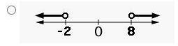 Select the graph that would represent the best presentation of the solution set. l-example-1