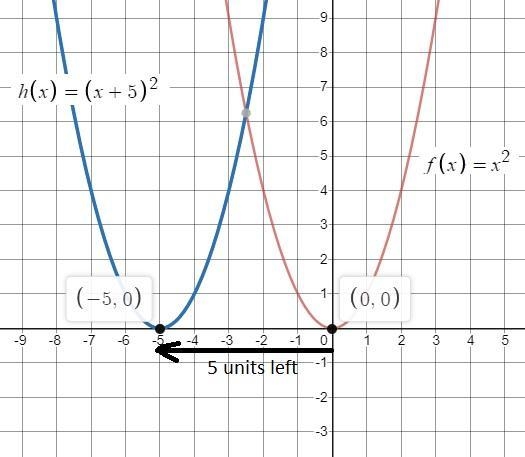 Please help me ); 1) Use the graph of f(x) = x2 to sketch the graph of the function-example-1