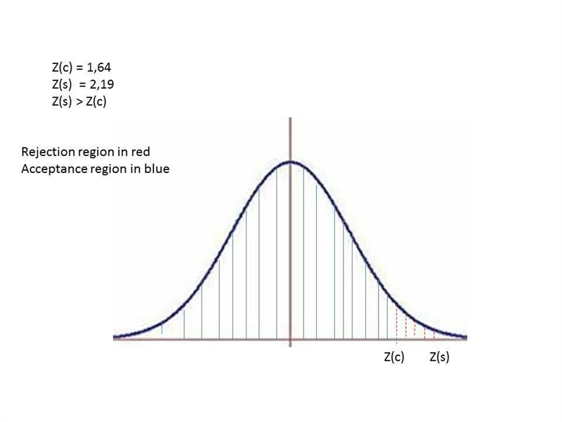 Chapter 8 Written Homework 1. A hypothesis test is conducted to test the claim that-example-1