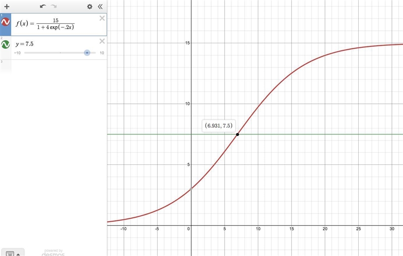 Let f (x) = 15/ 1+4e^-0.2x What is the point of maximum growth rate for the logistic-example-1