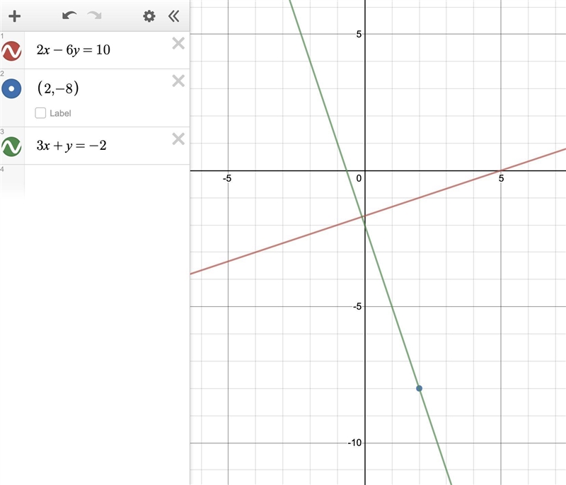 Find an equation of the line that passes through the point (2, -8) and is perpendicular-example-1