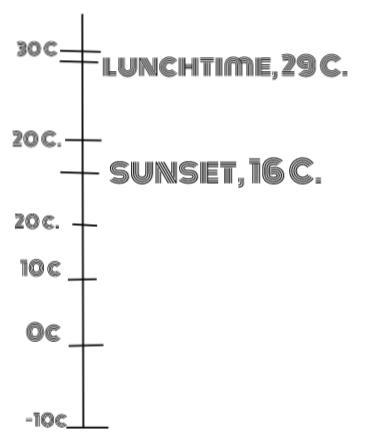 Draw a number line diagram and write an expression to represent this situation: &quot-example-1