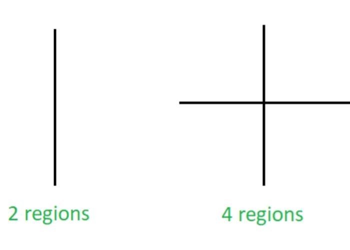 Find and solve a recurrence relation for the number of different regions formed when-example-1