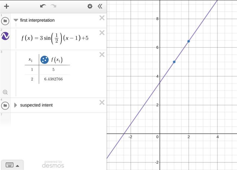 In as much detail as possible, explain how you would graph the equation.-example-1