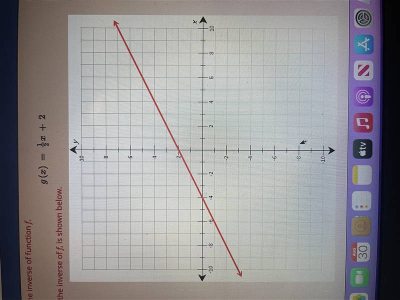 Graph the inverse function of f(x) = 2x + 4.​-example-1