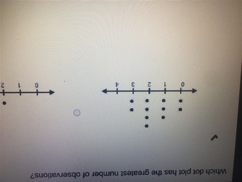 Which dot plot has the greatest number of observations? A dot plot going from 0 to-example-1