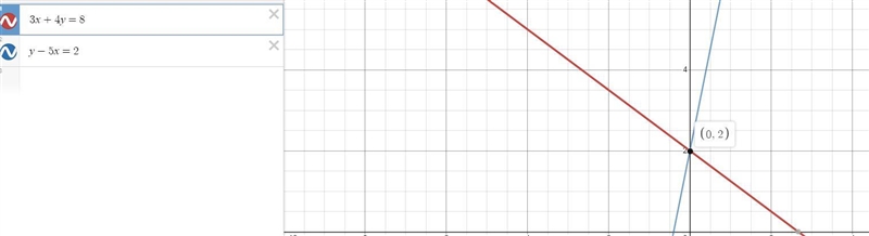 Reggie is asked to graph this system of equations: 3x + 4y = 8 y-5x = 2 How many times-example-1