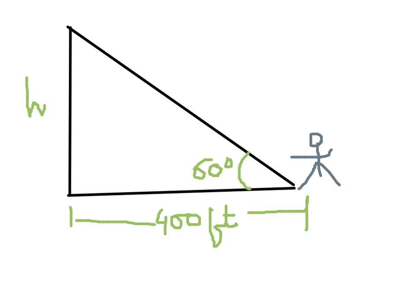 At a point 400 feet from the base of a building, the angle of elevation to the top-example-1