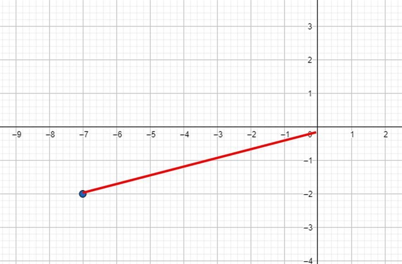 P (-7,-2) is a point on the terminal side of θ in standard position. Find the exact-example-1