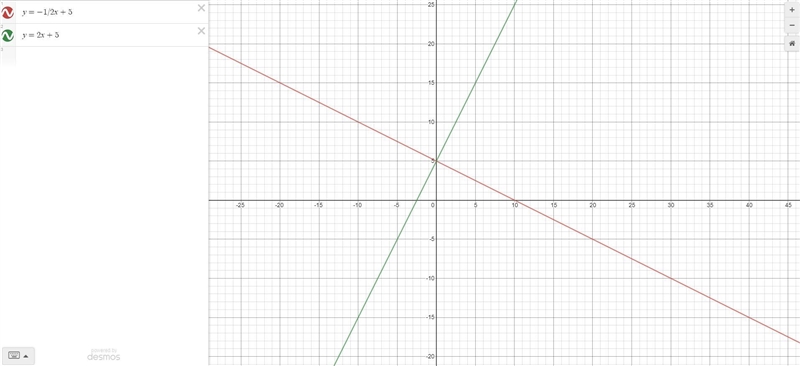 Do the following pairs of equations represent parallel lines, perpendicular lines-example-1