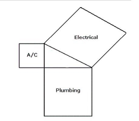 Tri-Star Industries employs electrical, plumbing, and air conditioning technicians-example-1