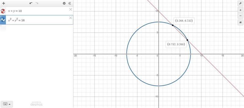 Find all pairs $(x,y)$ of real numbers such that $x + y = 10$ and $x^2 + y^2 = 56$. For-example-1