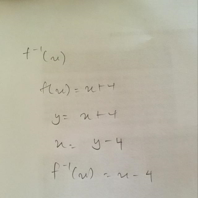 Find f^ −1(x) for the function.-example-1