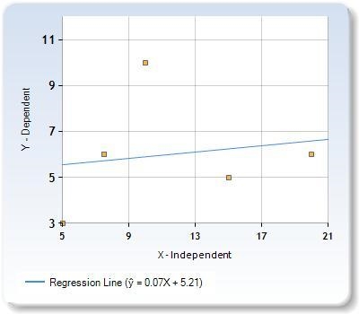 Use the data in the table to answer the question. Citations are "speeding tickets-example-1