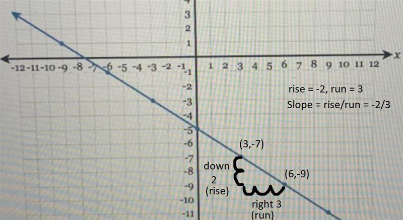 What is the slope intercept form simplified to this? pleaseee-example-1