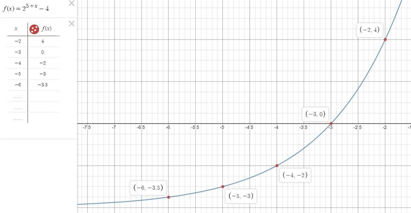 How do get the equation for this exponential function?-example-1