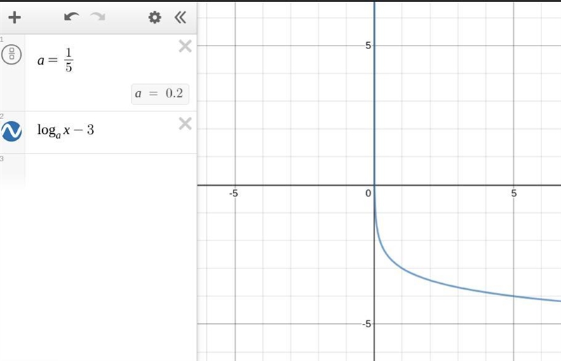 Pls help, every time I do this problem I get a graph that doesn’t match any of these-example-2