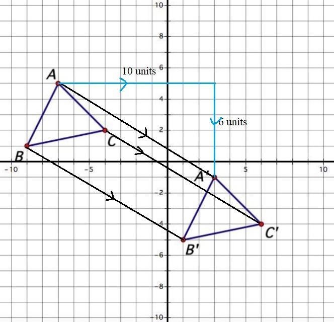 1. The triangle ABC and its image are shown below. a. Sketch a possible line that-example-1