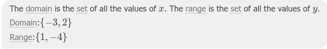 What is the range of this relation? 5 4 3 2 o 1 х -5 -4 -3 -2 1 2 3 4 5 -1 0 -1 -2 -3 -4 5-example-1