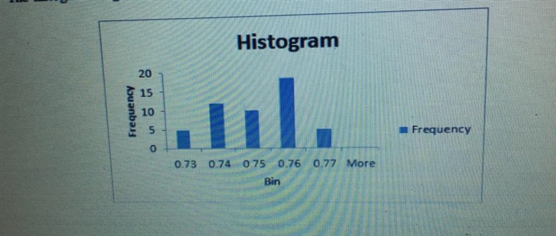 What does the histogram suggest about the length of​ 3/4 in, as printed on the labels-example-2