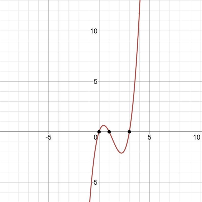 How can i find all parts of this question?​-example-1