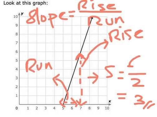 What is the slope? will mark brain Simplify your answer and write it as a proper fraction-example-1